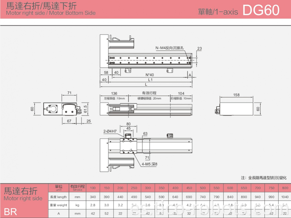 Linear Guides For Electric Drive